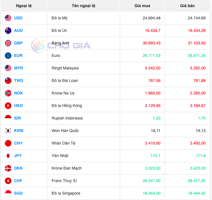 Bảng giá ngoại chợ đen lúc 08 giờ 00 phút hôm nay 20/12/2023 Bảng giá ngoại chợ đen lúc 08 giờ 00 phút hôm nay 20/12/2023