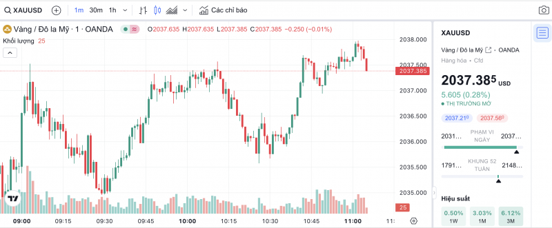 Giá vàng chiều nay 21/12/2023: Vàng Giá vàng chiều nay 21/12/2023: Vàng