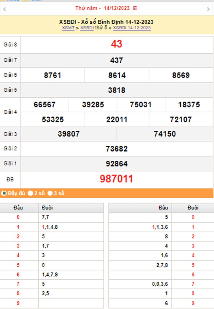 XSBDI 21/12, Kết quả xổ số Bình Định hôm nay 21/12/2023, KQXSBDI thứ Năm ngày 21 tháng 12 XSBDI 21/12, Kết quả xổ số Bình Định hôm nay 21/12/2023, KQXSBDI thứ Năm ngày 21 tháng 12