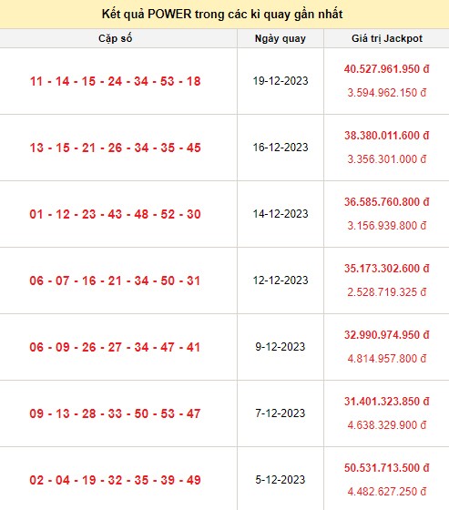 Vietlott 21/12, kết quả xổ số Vietlott hôm nay ngày 21/12/2023, Vietlott Power 6/55 21/12 Vietlott 21/12, kết quả xổ số Vietlott hôm nay ngày 21/12/2023, Vietlott Power 6/55 21/12