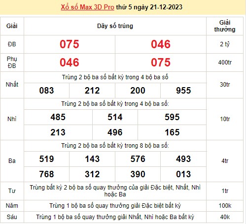 Vietlott 21/12, kết quả xổ số Vietlott hôm nay ngày 21/12/2023, Vietlott Power 6/55 21/12 Vietlott 21/12, kết quả xổ số Vietlott hôm nay ngày 21/12/2023, Vietlott Power 6/55 21/12