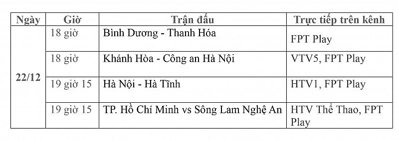 Lịch thi đấu trực tiếp vòng 7 V-League 2023/2024 ngày 22/12: Bình Dương-Thanh Hóa, Khánh Hòa-CAHN, Hà Nội-Hà Tĩnh, TP.HCM-SLNA