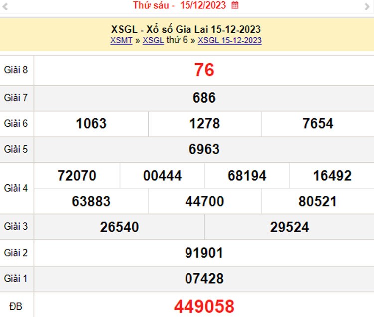 XSGL 22/12, Kết quả xổ số Gia Lai hôm nay 22/12/2023, KQXSGL thứ Sáu ngày 22 tháng 12