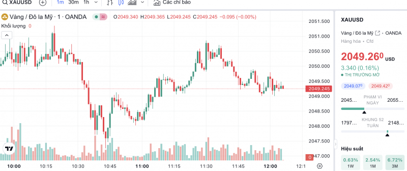 Giá vàng chiều nay 22/12/2023: Vàng Giá vàng chiều nay 22/12/2023: Vàng