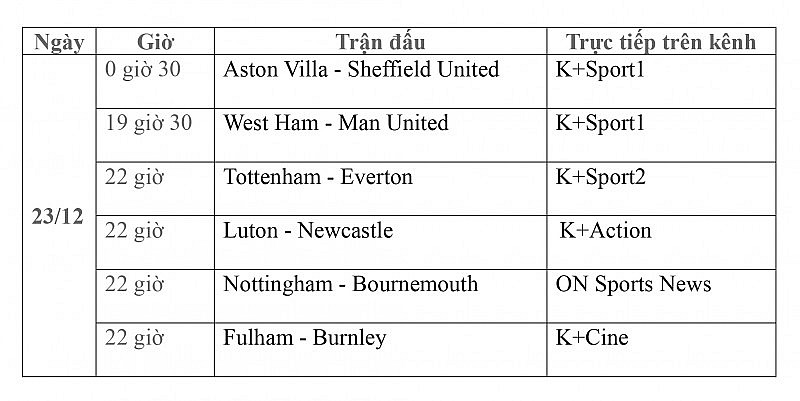 Lịch thi đấu trực tiếp vòng 18 Ngoại hạng Anh ngày 23/12: Aston Villa-Sheffield, West Ham-Man United, Tottenham-Everton, Nottingham-Bournemouth