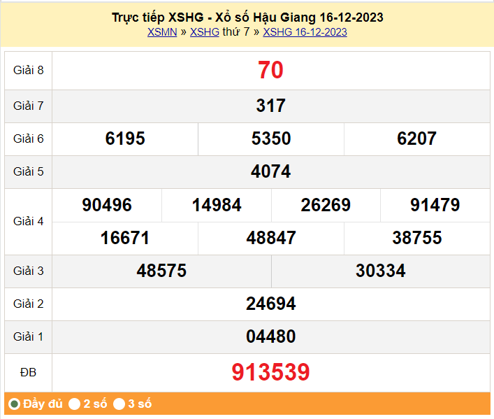XSHG 23/12, Kết quả xổ số Hậu Giang hôm nay 23/12/2023, KQXSHG thứ Bảy ngày 23 tháng 12 XSHG 23/12, Kết quả xổ số Hậu Giang hôm nay 23/12/2023, KQXSHG thứ Bảy ngày 23 tháng 12