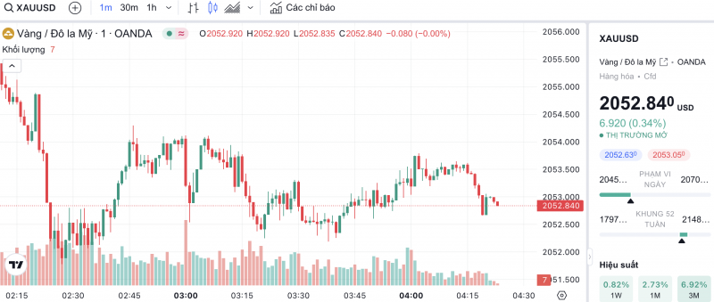 Giá vàng hôm nay 23/12/2023: Vàng Giá vàng hôm nay 23/12/2023: Vàng