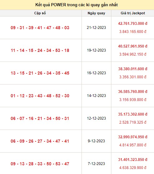Vietlott 23/12, kết quả xổ số Vietlott hôm nay ngày 23/12/2023, Vietlott Power 6/55 23/12 Vietlott 23/12, kết quả xổ số Vietlott hôm nay ngày 23/12/2023, Vietlott Power 6/55 23/12