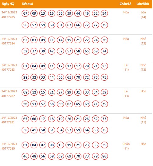 Vietlott 24/12, Kết quả xổ số Keno hôm nay ngày 24/12/2023, Vietlott Keno Chủ Nhật 24/12 Vietlott 24/12, Kết quả xổ số Keno hôm nay ngày 24/12/2023, Vietlott Keno Chủ Nhật 24/12