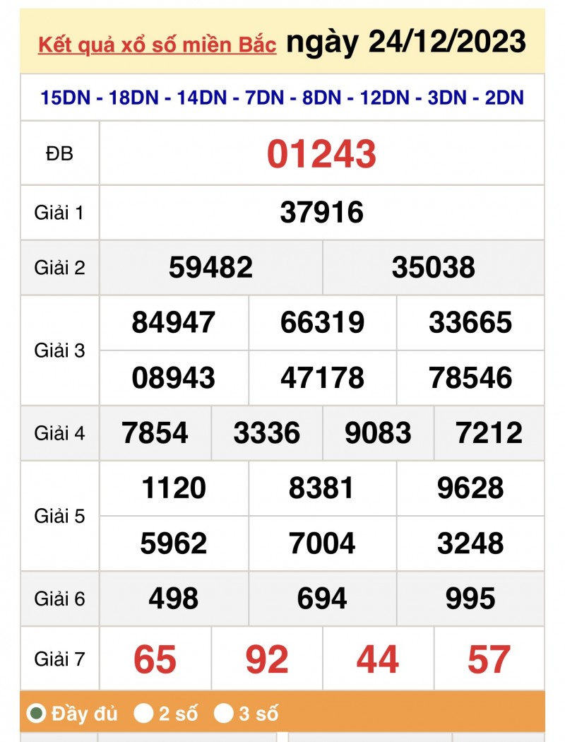 Kết quả Xổ số miền Bắc ngày 25/12/2023, KQXSMB ngày 25 tháng 12, XSMB 25/12, xổ số miền Bắc hôm nay Kết quả Xổ số miền Bắc ngày 25/12/2023, KQXSMB ngày 25 tháng 12, XSMB 25/12, xổ số miền Bắc hôm nay
