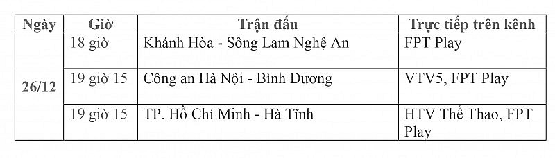 Lịch thi đấu trực tiếp vòng 8 V-League 2023/2024 ngày 26/12: Khánh Hòa-Sông Lam Nghệ An, CAHN-Bình Dương, TP.HCM-Hà Tĩnh