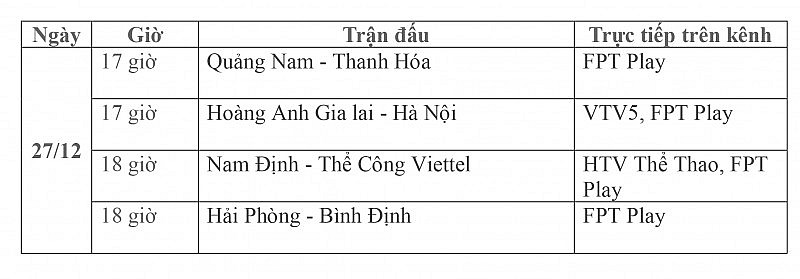 Lịch thi đấu trực tiếp vòng 8 V-League 2023/2024 ngày 27/12: Quảng Nam-Thanh Hóa, HAGL-Hà Nội, Nam Định-Viettel, Hải Phòng-Bình Định
