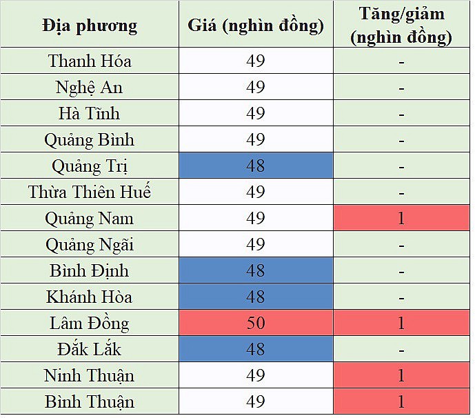 Tại khu vực miền Trung - Tây Nguyên, giá heo hơi hôm nay 26/12/2023 tăng tại một vài địa phương Tại khu vực miền Trung - Tây Nguyên, giá heo hơi hôm nay 26/12/2023 tăng tại một vài địa phương