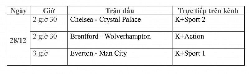 Lịch thi đấu trực tiếp vòng 19 Ngoại hạng Anh ngày 28/12: Chelsea-Crystal Palace, Brentford-Wolverhampton, Everton-Man City