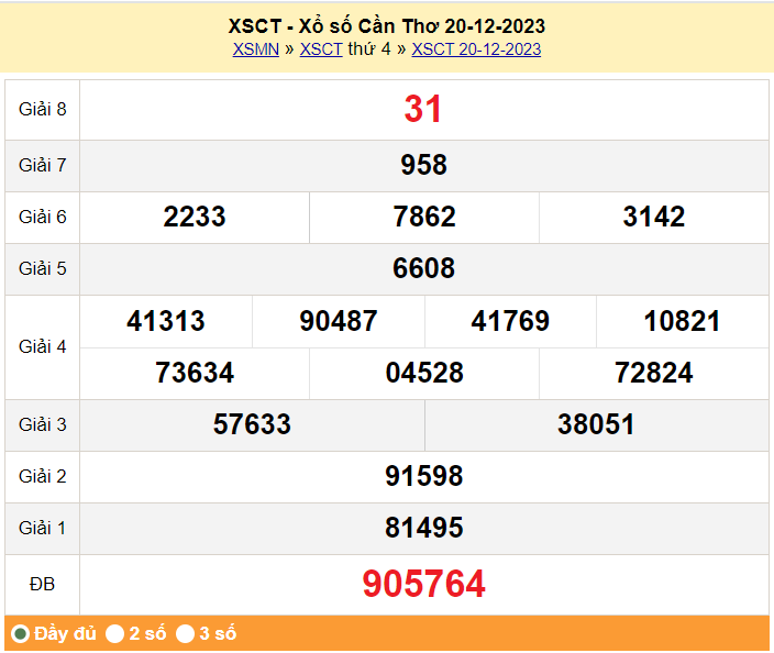 XSCT 3/1, Kết quả xổ số Cần Thơ hôm nay 3/1/2024, KQXSCT thứ Tư ngày 3 tháng 1 XSCT 3/1, Kết quả xổ số Cần Thơ hôm nay 3/1/2024, KQXSCT thứ Tư ngày 3 tháng 1