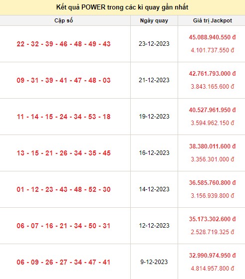 Vietlott 26/12, kết quả xổ số Vietlott hôm nay ngày 26/12/2023, Vietlott Power 6/55 26/12 Vietlott 26/12, kết quả xổ số Vietlott hôm nay ngày 26/12/2023, Vietlott Power 6/55 26/12