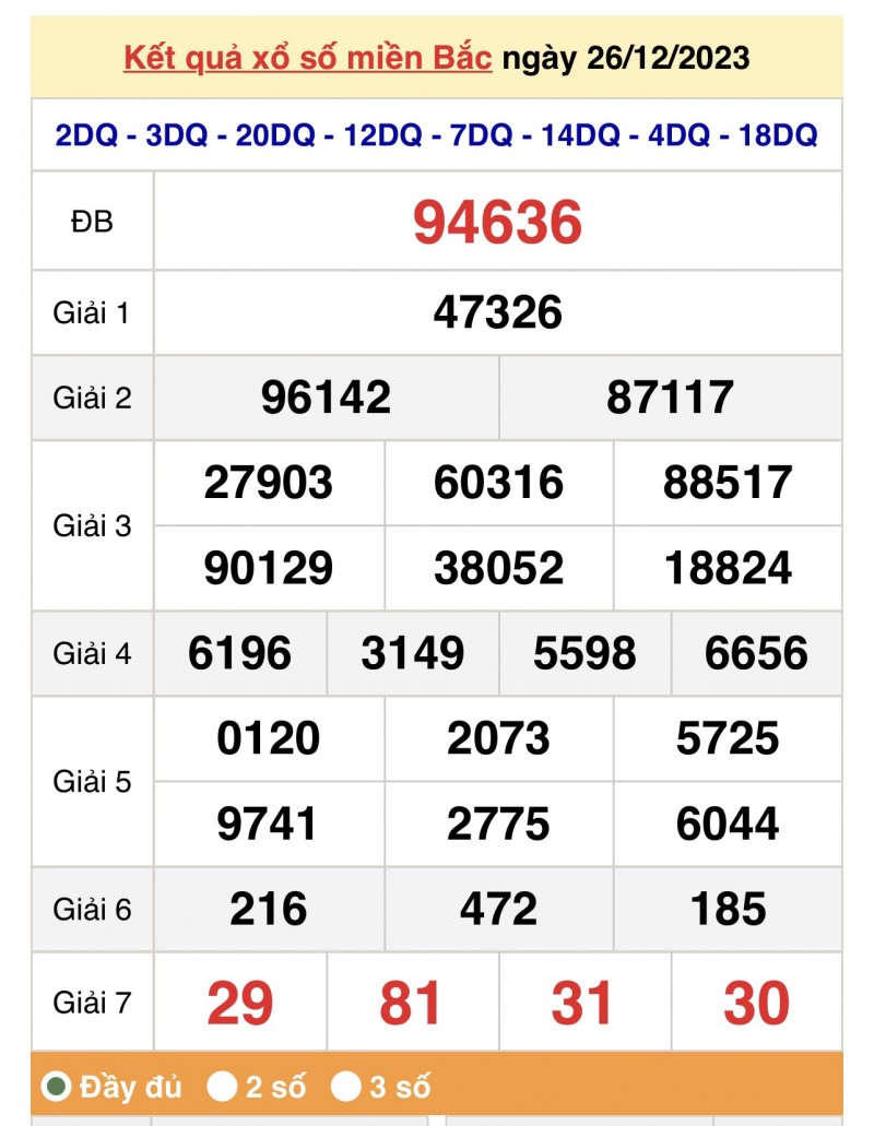 XSMB 26/12, Kết quả xổ số miền Bắc 26/12, trực tiếp XSMB 26/12/2023 XSMB 26/12, Kết quả xổ số miền Bắc 26/12, trực tiếp XSMB 26/12/2023