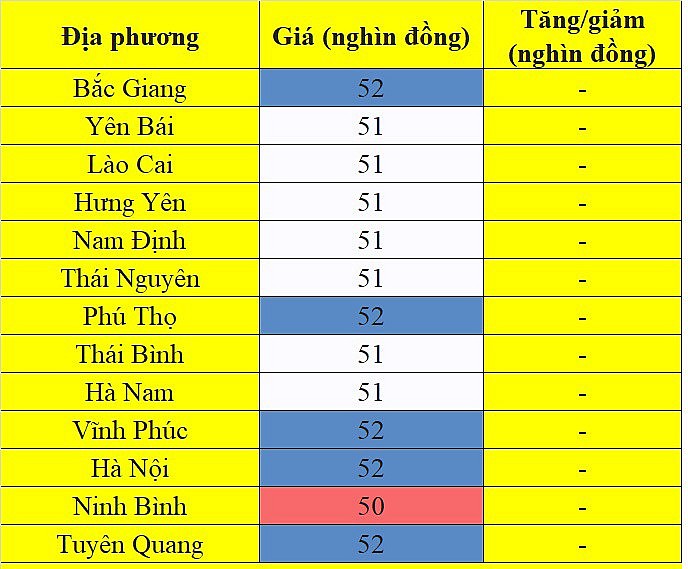 Tại khu vực miền Bắc, giá heo hơi hôm nay 27/12/2023 không ghi nhận sự biến động mới Tại khu vực miền Bắc, giá heo hơi hôm nay 27/12/2023 không ghi nhận sự biến động mới
