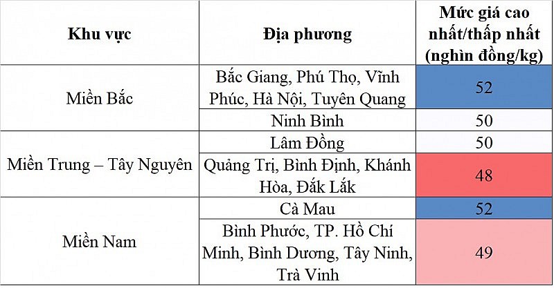 Biến động giá heo hơi Biến động giá heo hơi