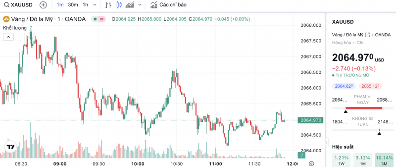 Giá vàng chiều nay 27/12/2023: Vàng Giá vàng chiều nay 27/12/2023: Vàng