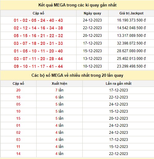 Kết quả xổ số Vietlott MEGA 6/45 trong các kỳ quay trước Kết quả xổ số Vietlott MEGA 6/45 trong các kỳ quay trước