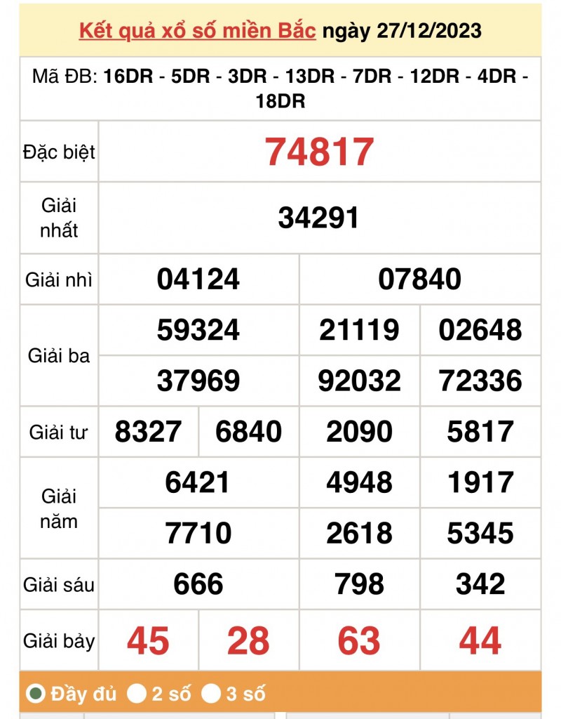 Kết quả Xổ số miền Bắc ngày 28/12/2023, KQXSMB ngày 28 tháng 12, XSMB 28/12, xổ số miền Bắc hôm nay Kết quả Xổ số miền Bắc ngày 28/12/2023, KQXSMB ngày 28 tháng 12, XSMB 28/12, xổ số miền Bắc hôm nay