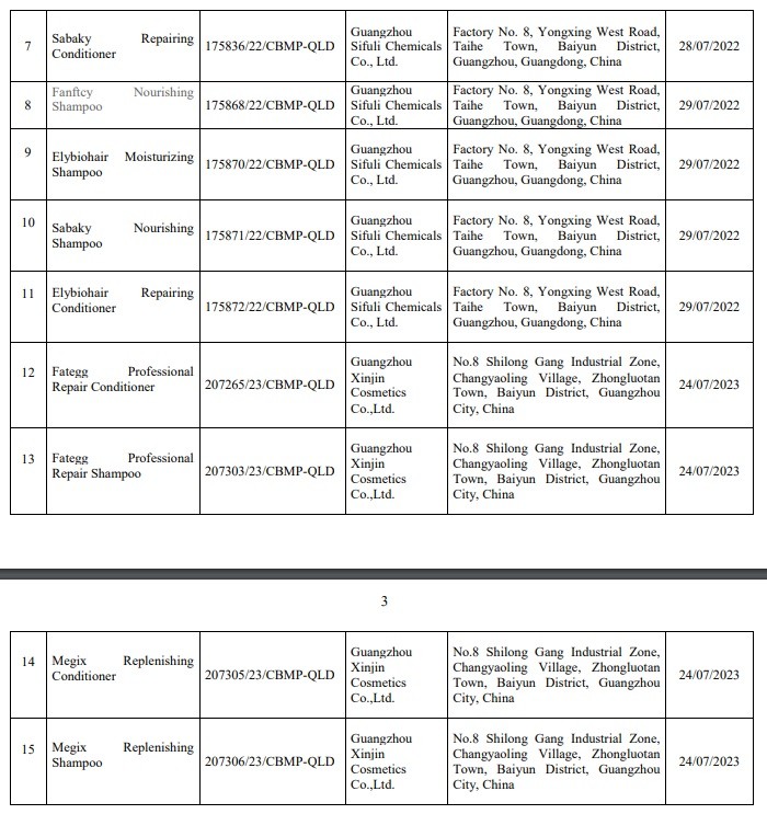 Danh sách tên 15 sản phẩm Danh sách tên 15 sản phẩm