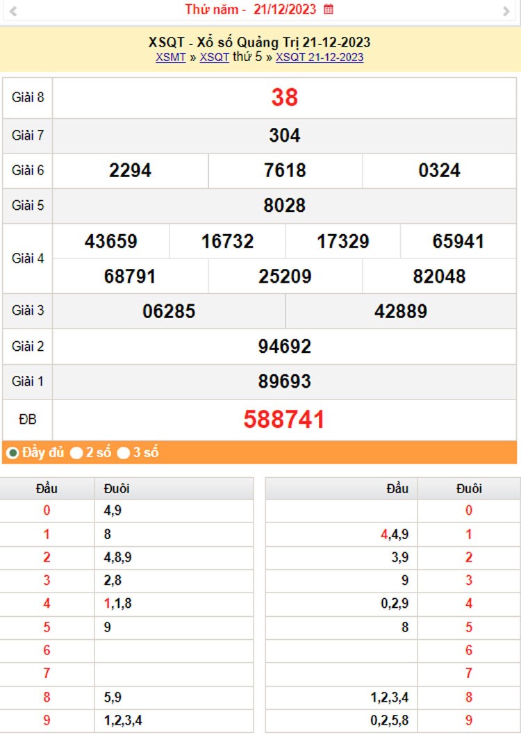 XSQT 28/12, Kết quả xổ số Quảng Trị hôm nay 28/12/2023, KQXSQT thứ Năm ngày 28 tháng 12 XSQT 28/12, Kết quả xổ số Quảng Trị hôm nay 28/12/2023, KQXSQT thứ Năm ngày 28 tháng 12
