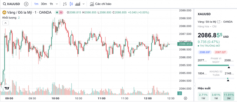 Giá vàng chiều nay 28/12/2023: Vàng Giá vàng chiều nay 28/12/2023: Vàng