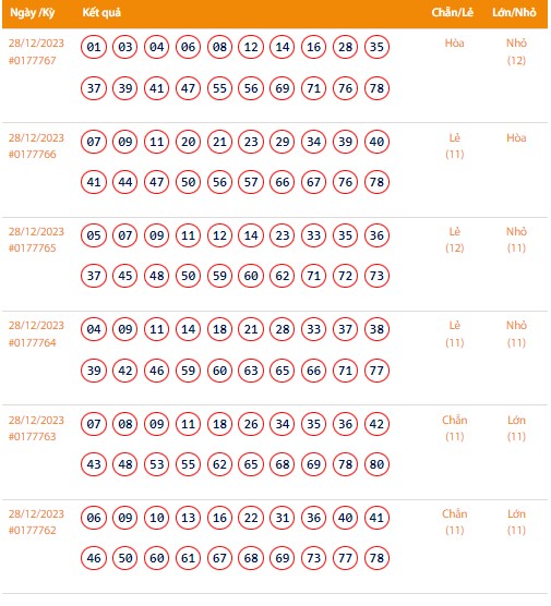 Vietlott 28/12, Kết quả xổ số Keno hôm nay ngày 28/12/2023, Vietlott Keno thứ Năm 28/12 Vietlott 28/12, Kết quả xổ số Keno hôm nay ngày 28/12/2023, Vietlott Keno thứ Năm 28/12