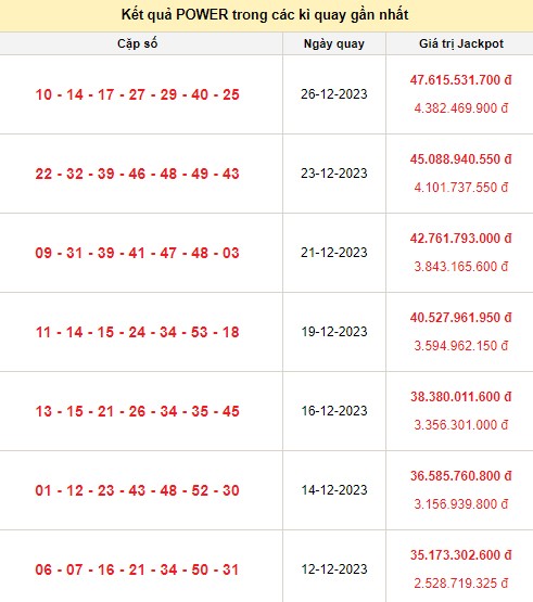 Vietlott 28/12, kết quả xổ số Vietlott hôm nay ngày 28/12/2023, Vietlott Power 6/55 28/12 Vietlott 28/12, kết quả xổ số Vietlott hôm nay ngày 28/12/2023, Vietlott Power 6/55 28/12