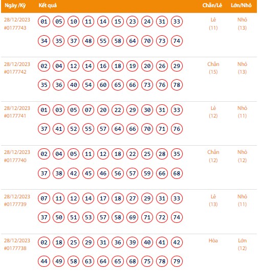Vietlott 28/12, Kết quả xổ số Keno hôm nay ngày 28/12/2023, Vietlott Keno thứ Năm 28/12 Vietlott 28/12, Kết quả xổ số Keno hôm nay ngày 28/12/2023, Vietlott Keno thứ Năm 28/12