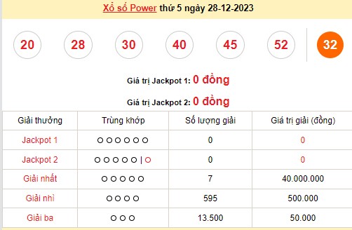 Vietlott 28/12, kết quả xổ số Vietlott hôm nay ngày 28/12/2023, Vietlott Power 6/55 28/12 Vietlott 28/12, kết quả xổ số Vietlott hôm nay ngày 28/12/2023, Vietlott Power 6/55 28/12
