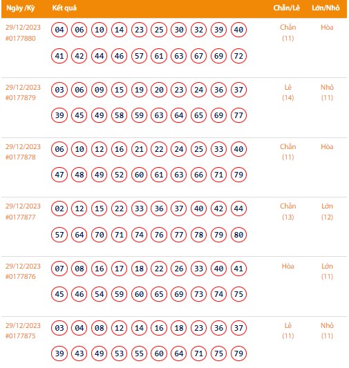 Vietlott 29/12, Kết quả xổ số Keno hôm nay ngày 29/12/2023, Vietlott Keno thứ Sáu 29/12 Vietlott 29/12, Kết quả xổ số Keno hôm nay ngày 29/12/2023, Vietlott Keno thứ Sáu 29/12