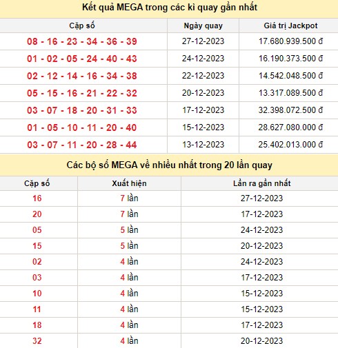 Vietlott 29/12, kết quả xổ số Vietlott hôm nay 29/12/2023, Vietlott Mega 6/45 29/12 Vietlott 29/12, kết quả xổ số Vietlott hôm nay 29/12/2023, Vietlott Mega 6/45 29/12