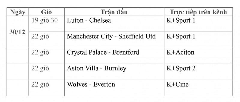 Lịch thi đấu trực tiếp vòng 20 Ngoại hạng Anh ngày 30/12: Luton-Chelsea, Manchester City-Sheffield United, Aston Villa-Burnley, Crystal Palace-Brentford