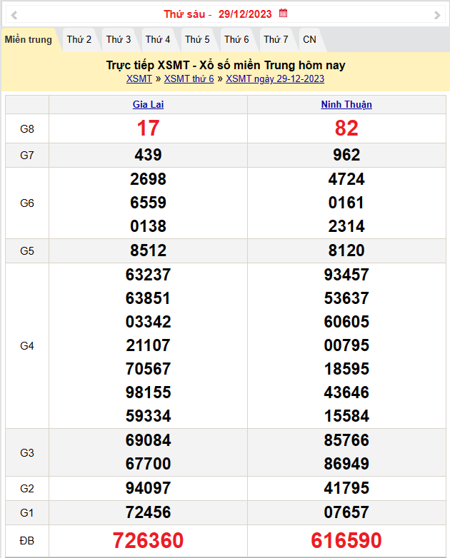 Kết quả Xổ số miền Trung ngày 30/12/2023, KQXSMT ngày 30 tháng 12, XSMT 30/12, xổ số miền Trung hôm nay Kết quả Xổ số miền Trung ngày 30/12/2023, KQXSMT ngày 30 tháng 12, XSMT 30/12, xổ số miền Trung hôm nay