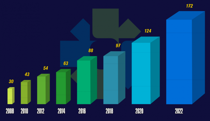 Điểm lại 20 năm chương trình Thương hiệu Quốc gia Việt Nam – Vietnam Value Điểm lại 20 năm chương trình Thương hiệu Quốc gia Việt Nam – Vietnam Value