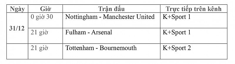 Lịch thi đấu trực tiếp vòng 20 Ngoại hạng Anh ngày 31/12: Nottingham- Manchester United, Fulham-Arsenal, Tottenham-Bournemouth