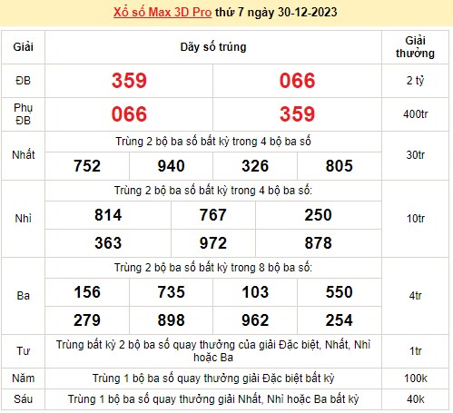 Vietlott 30/12, kết quả xổ số Vietlott hôm nay ngày 30/12/2023, Vietlott Power 6/55 30/12 Vietlott 30/12, kết quả xổ số Vietlott hôm nay ngày 30/12/2023, Vietlott Power 6/55 30/12