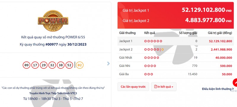 Cuối năm, tìm thấy người may mắn trúng tiền tỷ Vietlott Power 6/55 Cuối năm, tìm thấy người may mắn trúng tiền tỷ Vietlott Power 6/55