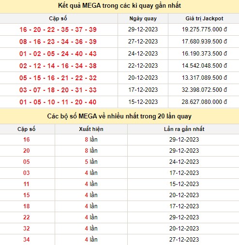 Vietlott 31/12, kết quả xổ số Vietlott hôm nay 31/12/2023, Vietlott Mega 6/45 31/12 Vietlott 31/12, kết quả xổ số Vietlott hôm nay 31/12/2023, Vietlott Mega 6/45 31/12