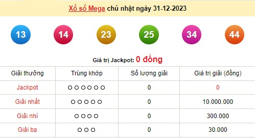 Vietlott 31/12, kết quả xổ số Vietlott hôm nay 31/12/2023, Vietlott Mega 6/45 31/12 Vietlott 31/12, kết quả xổ số Vietlott hôm nay 31/12/2023, Vietlott Mega 6/45 31/12