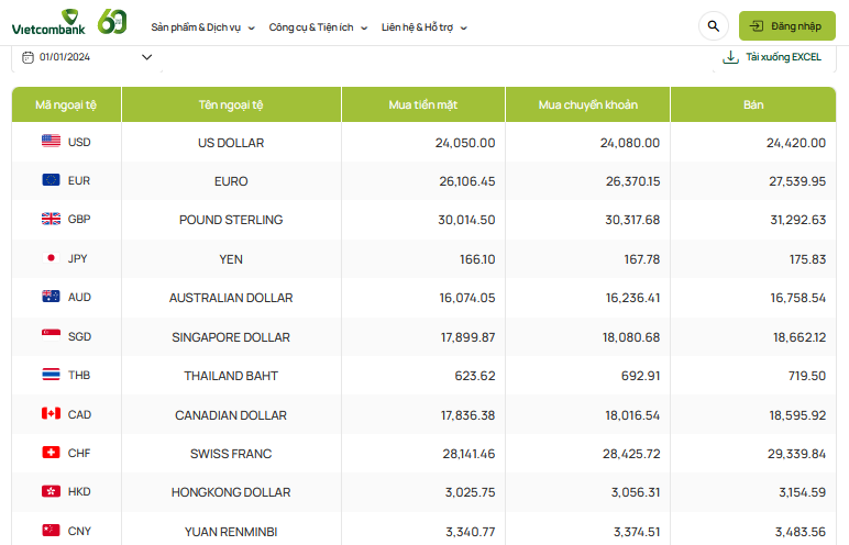 Tỷ giá AUD hôm nay 1/1/2024 Tỷ giá AUD hôm nay 1/1/2024