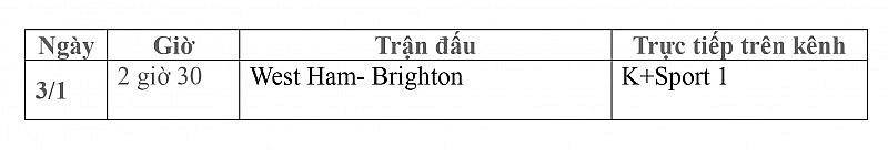 Lịch thi đấu trực tiếp vòng 20 Ngoại hạng Anh ngày 3/1: West Ham - Brighton