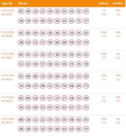 Vietlott 1/1, Kết quả xổ số Keno hôm nay ngày 1/1/2024, Vietlott Keno thứ Hai 1/1