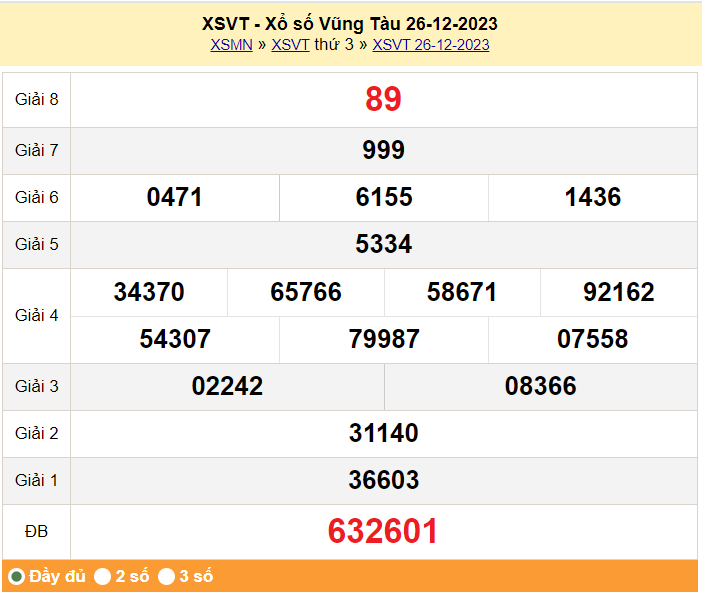 XSVT 2/1, Xem kết quả xổ số Vũng Tàu hôm nay 2/1/2024, xổ số Vũng Tàu ngày 2 tháng 1 XSVT 2/1, Xem kết quả xổ số Vũng Tàu hôm nay 2/1/2024, xổ số Vũng Tàu ngày 2 tháng 1