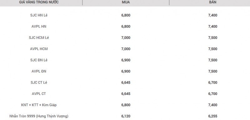 Nhìn lại một năm đầy biến động của giá vàng trong nước