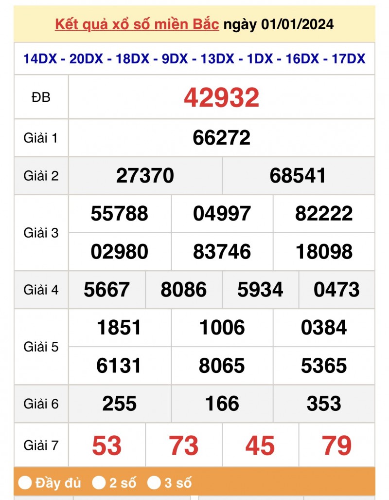 XSMB 1/1, Kết quả xổ số miền Bắc 1 tháng 1, trực tiếp XSMB 1/1/2024 XSMB 1/1, Kết quả xổ số miền Bắc 1 tháng 1, trực tiếp XSMB 1/1/2024