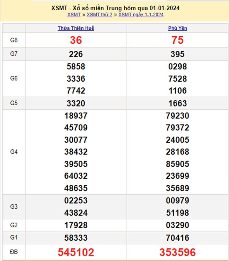 XSMT 2/1, Kết quả xổ số miền Trung hôm nay 2/1/2024, xổ số miền Trung ngày 2 tháng 1,trực tiếp XSMT 2/1 XSMT 2/1, Kết quả xổ số miền Trung hôm nay 2/1/2024, xổ số miền Trung ngày 2 tháng 1,trực tiếp XSMT 2/1